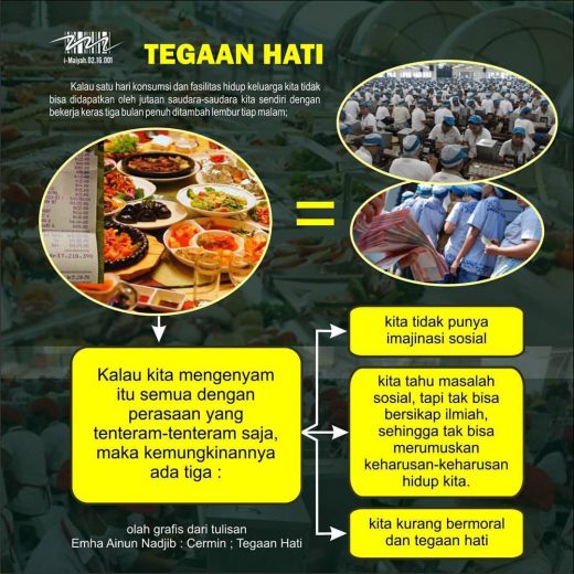 Tegaan Hati