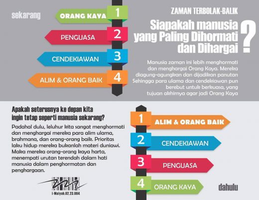 Siapakah yang Paling Dihormati dan Dihargai