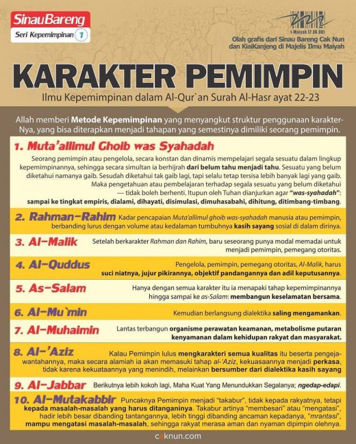 Karakter Pemimpin (Sinau Bareng Seri Kepemimpinan 1)